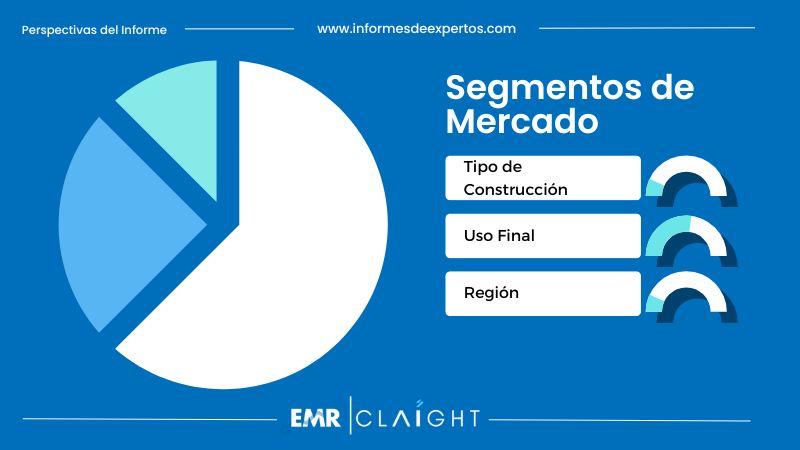 Segmento del Mercado de Construcción en España