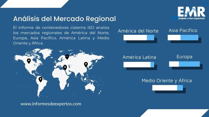 Mercado de Contenedores Cisterna ISO Region