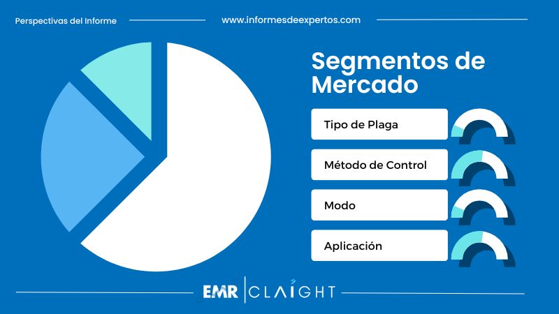 Segmento del Mercado de Control de Plagas en España