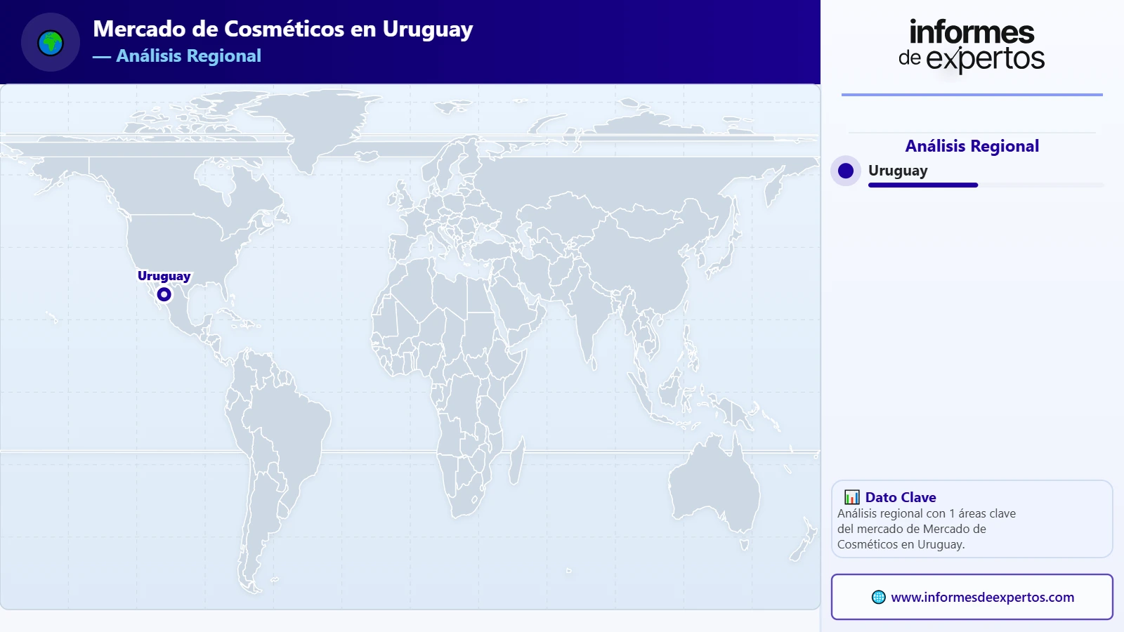 Mercado de Cosméticos en Uruguay