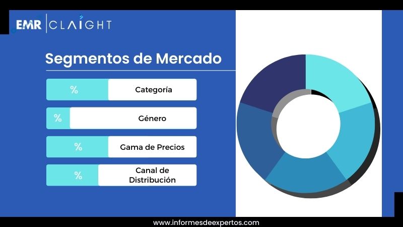 Segmento del Mercado de Cosméticos en Chile\