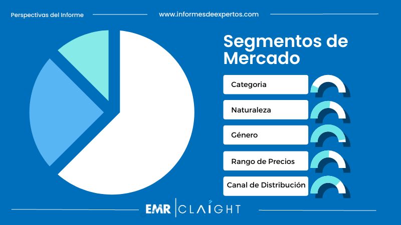 Segmento del Mercado de Cosméticos en Colombia