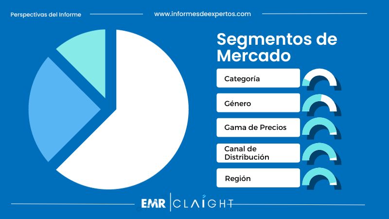 Segmento del Mercado de Cosméticos en México