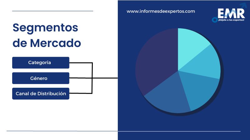 Mercado de Cosméticos Premium en América Latina Segmento