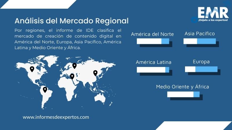 Mercado de Creación de Contenido Digital Region