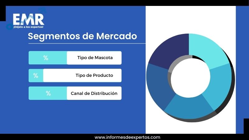 Mercado de Cuidado de Mascotas en Chile Segmento