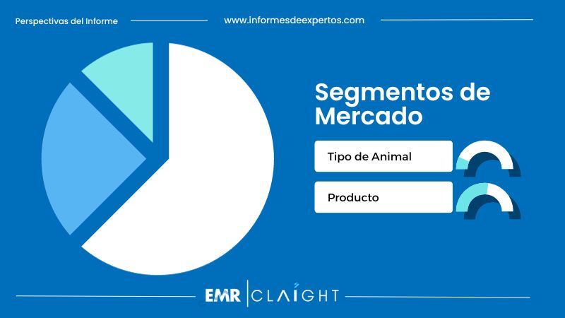 Segmento del Mercado de Cuidados Veterinarios en España