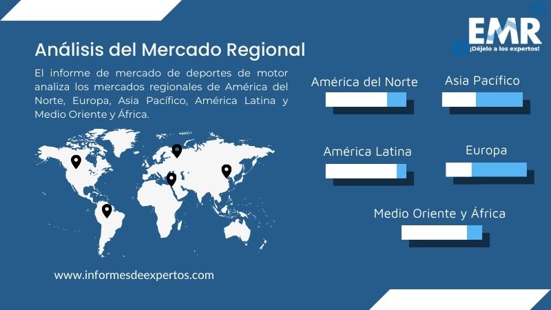 Mercado de Deportes de Motor Region