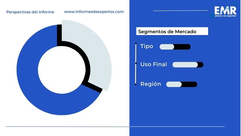 Mercado de Depuradores en América Latina Segmento