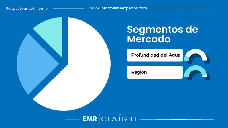 Segmento del Mercado de Desmantelamiento de Petróleo y Gas en México