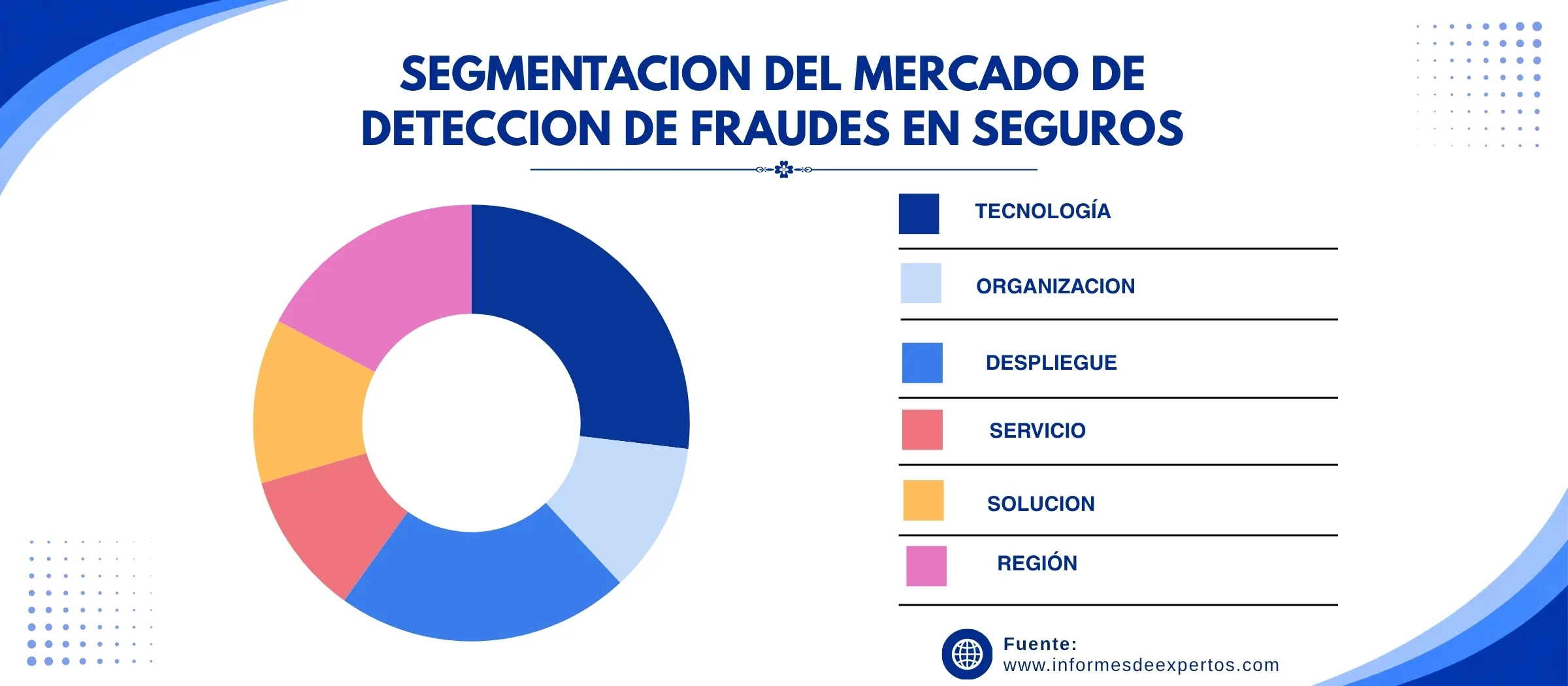 mercado de deteccion de fraudes en seguros segmento