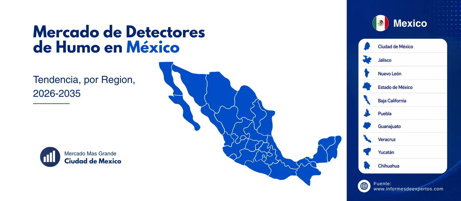 mercado de detectores de humo en mexico region