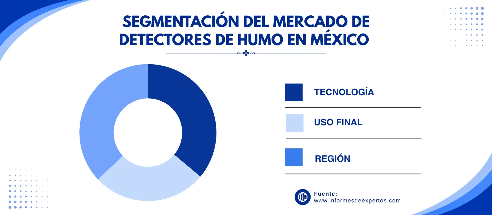 mercado de detectores de humo en mexico segmento