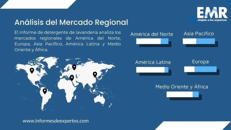 Mercado de Detergente de Lavandería Region