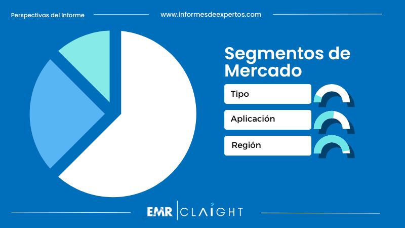Segmento del Mercado de Detergentes en México
