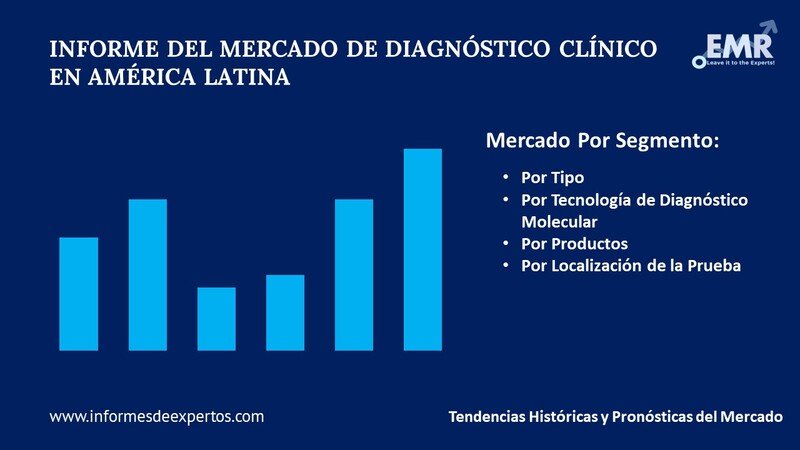 Mercado de Diagnóstico Clínico en América Latina Segmento