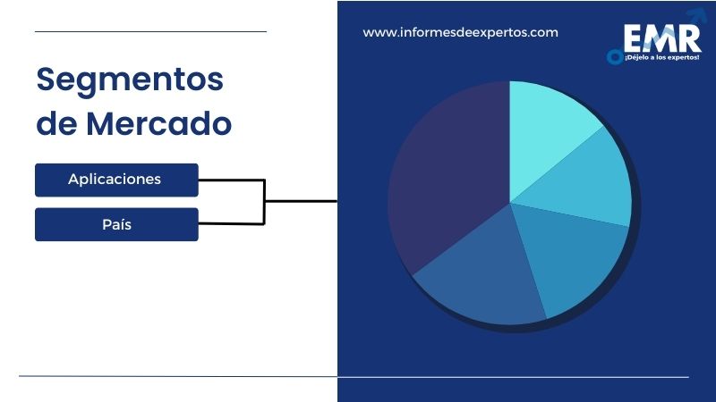 Mercado de Dióxido de Titanio en América Latina Segmento