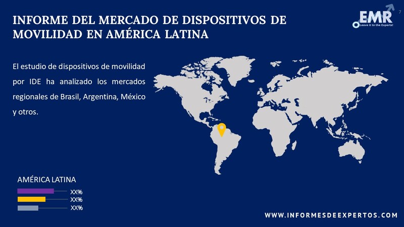 Mercado de Dispositivos de Movilidad en América Latina Region