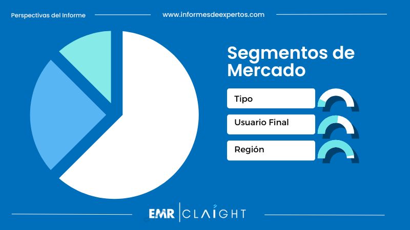 Segmento del Mercado de Dispositivos Médicos en México