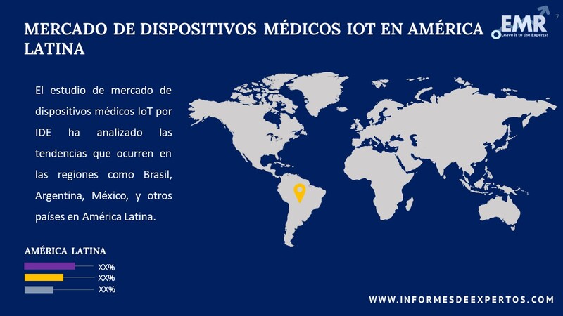 Mercado de Dispositivos Medicos IOT en America Latina Region