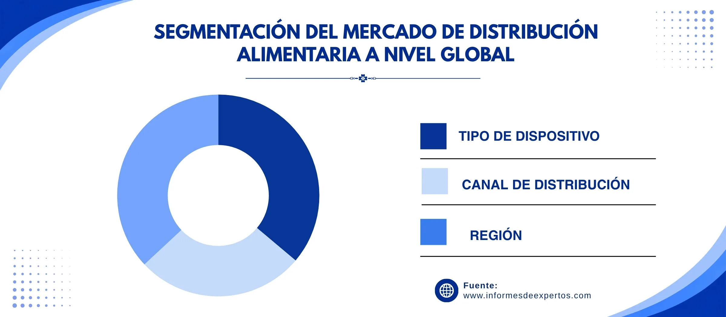 mercado de distribucion alimentaria segmento