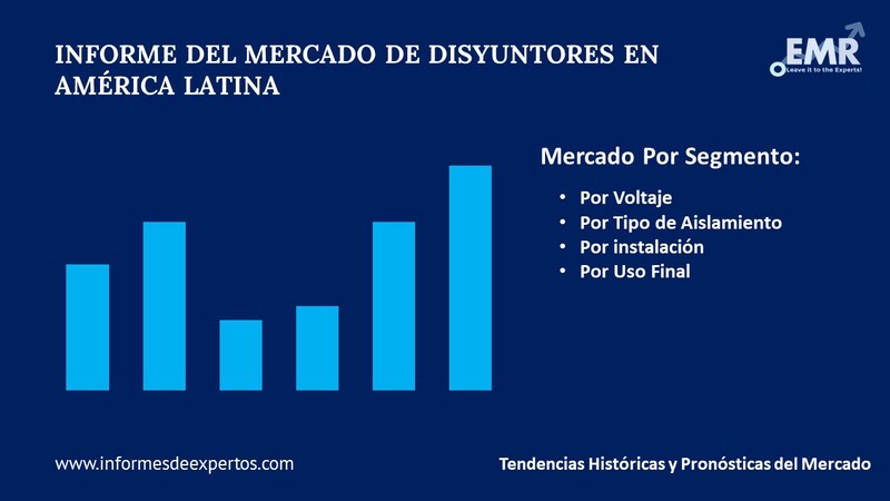 Mercado de Disyuntores en América Latina Segmento