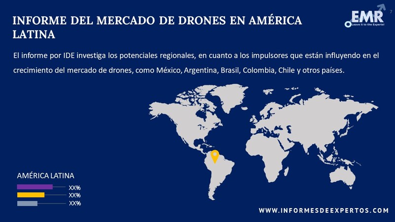 Mercado de Drones en América Latina Region