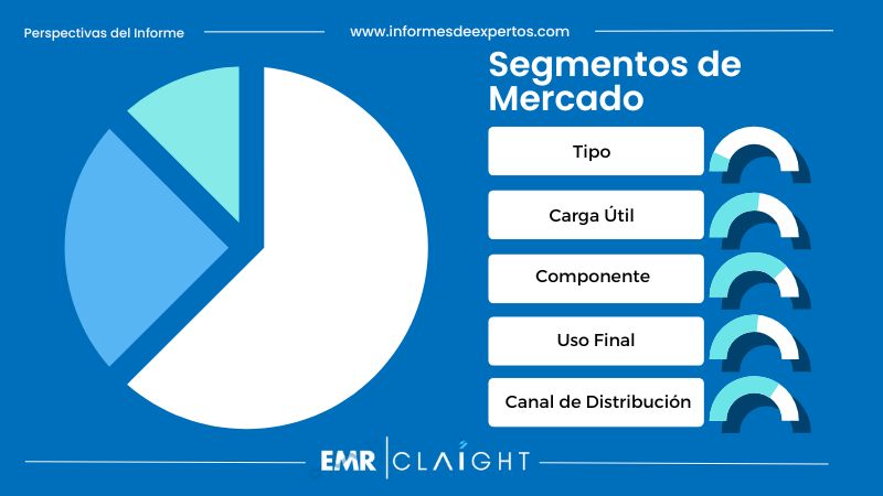 Segmento del Mercado de Drones en Perú