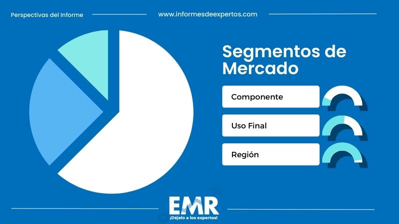 Segmento del Mercado de Edificios Inteligentes en México