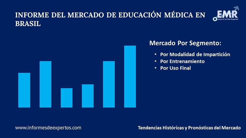 Mercado de Educación Médica en Brasil Segmento