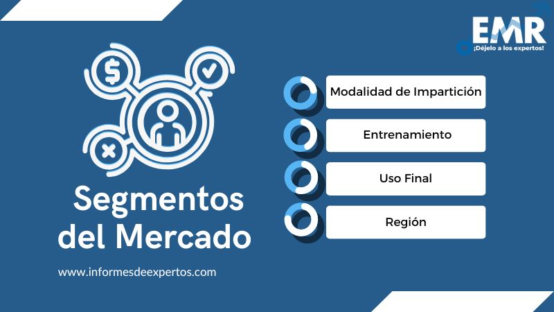 Mercado de Educación Médica Segmento