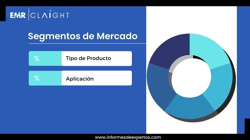 Segmeto del Mercado de Edulcorantes Alimentarios en Argentina