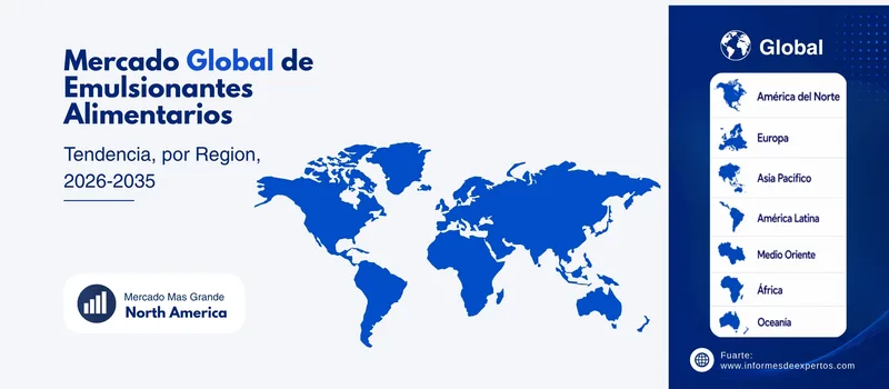 Mercado de emulsionantes alimentarios region