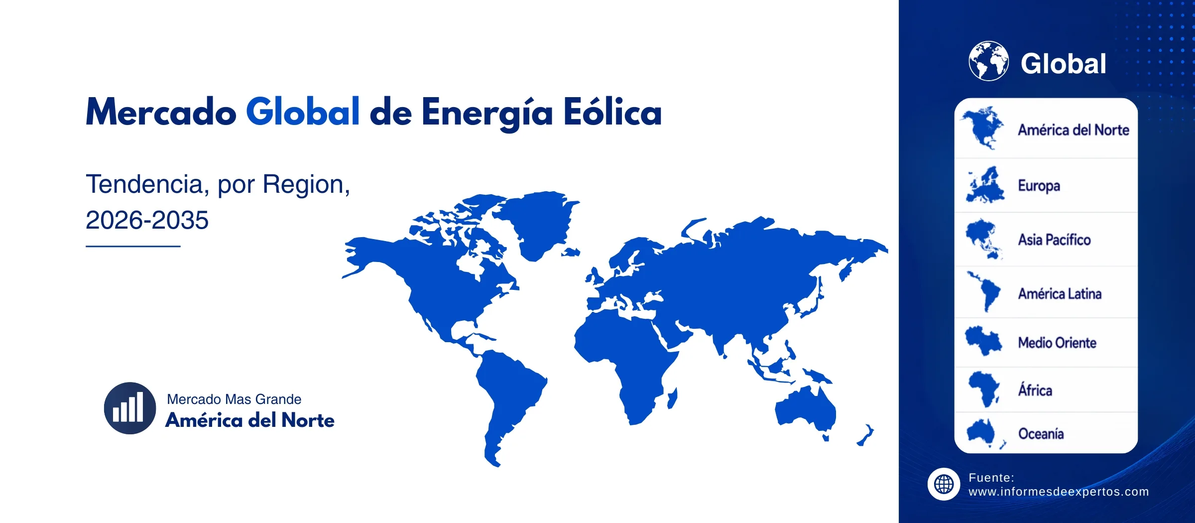 mercado de energia eolica region