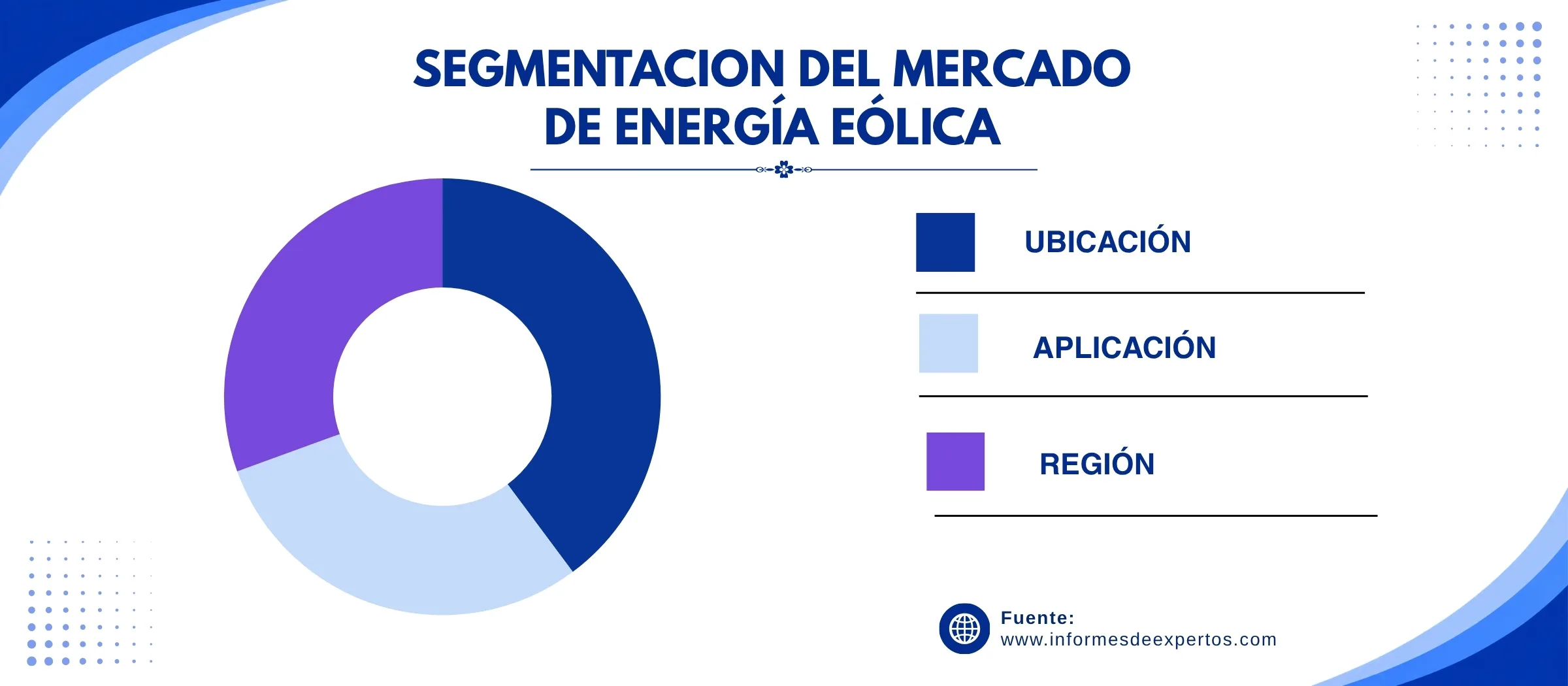 mercado de energia eolica segmento