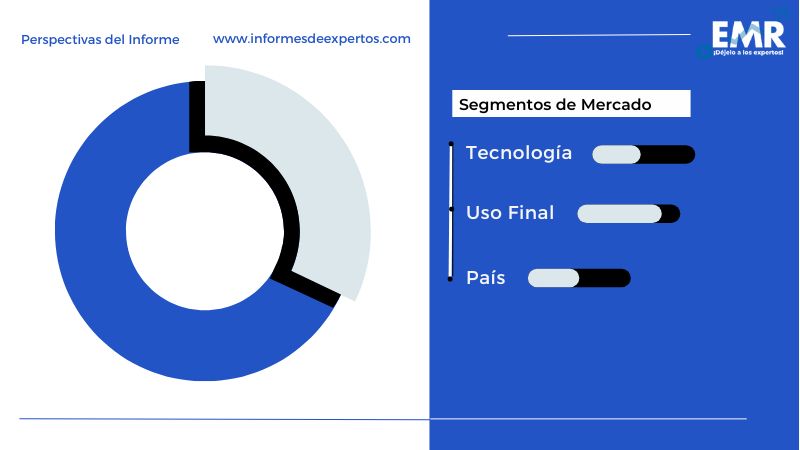 Mercado de Energía Solar en América Latina Segmento