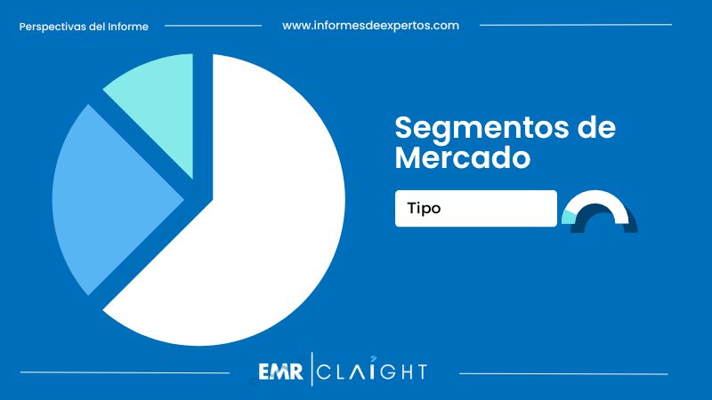 Segmento del Mercado de Energías Renovables en México