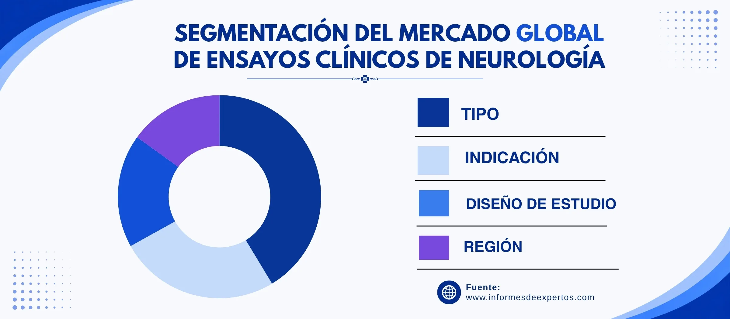 mercado de ensayos clinicos de neurologia segmento