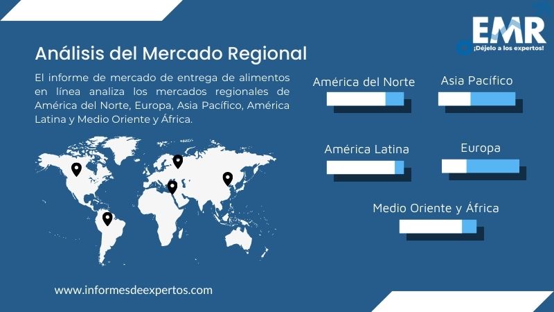 Mercado de Entrega de Alimentos en Línea Region