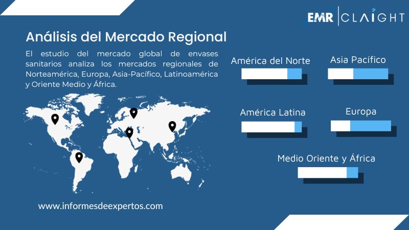 Mercado de Envases para el Cuidado de la Salud Region