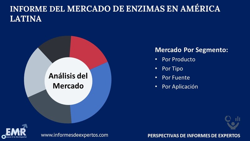 Mercado de Enzimas en América Latina Segmento