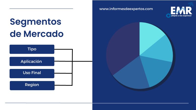 Mercado de Equipo Pesado de Construcción en América Central Segmento