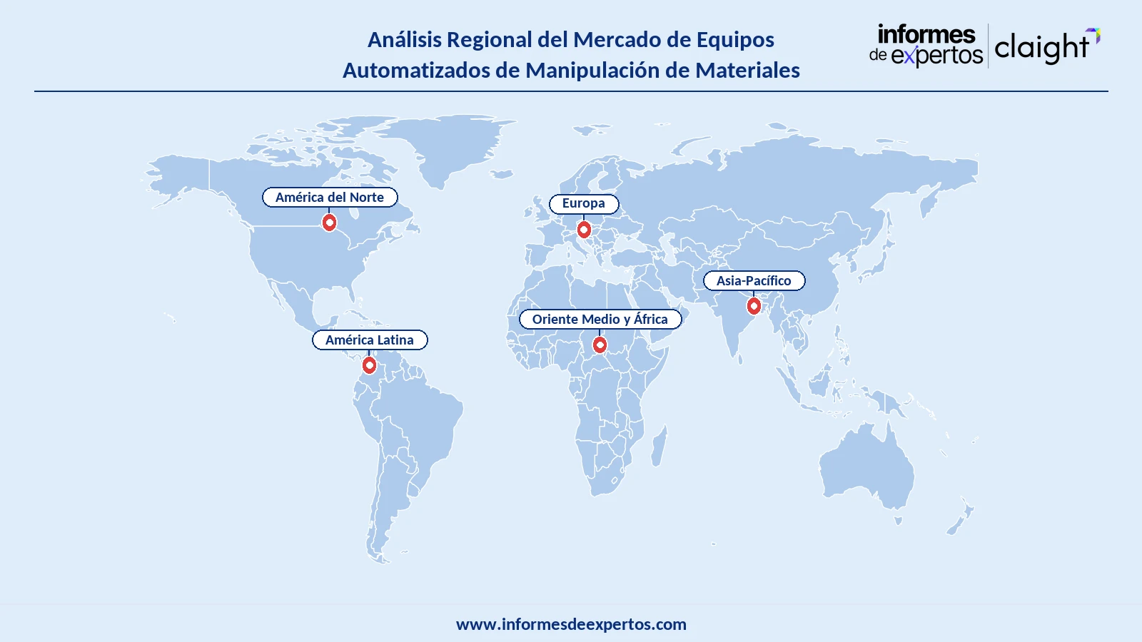 Mercado de Equipos Automatizados de Manipulación de Materiales Region