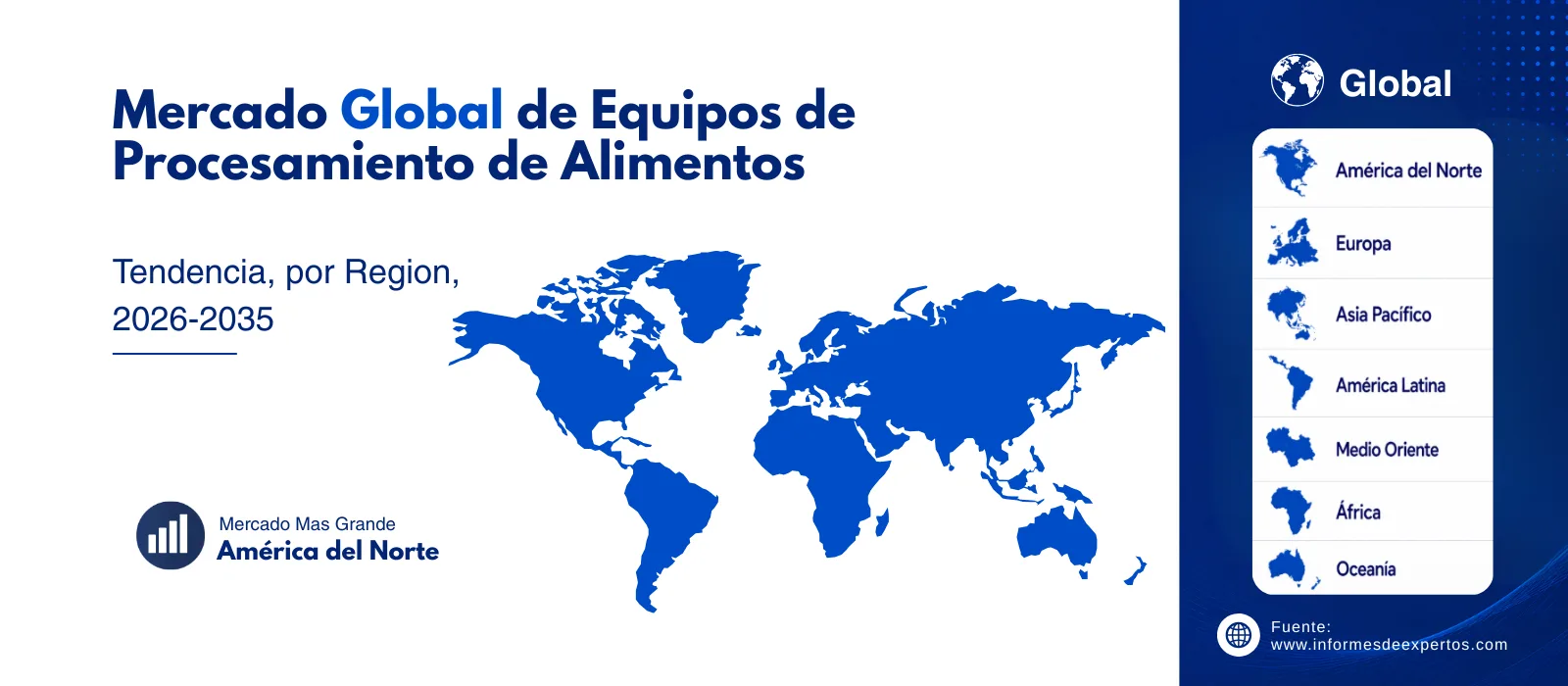 mercado de equipos de procesamiento de alimentos region