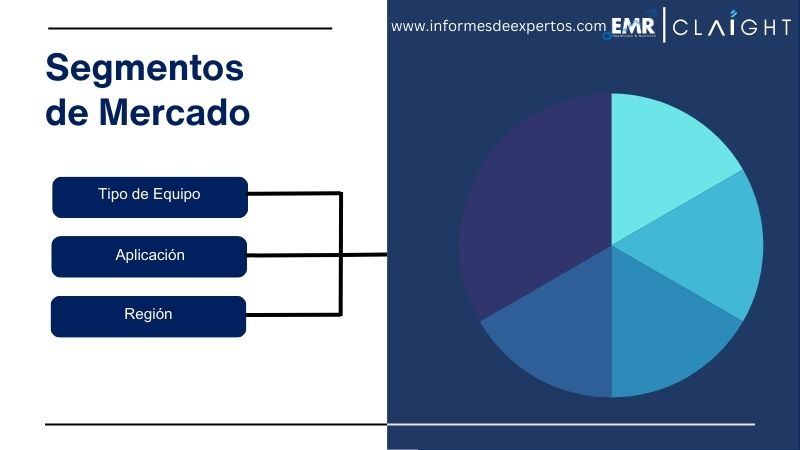 Segmento del Mercado de Equipos de Procesamiento de Alimentos