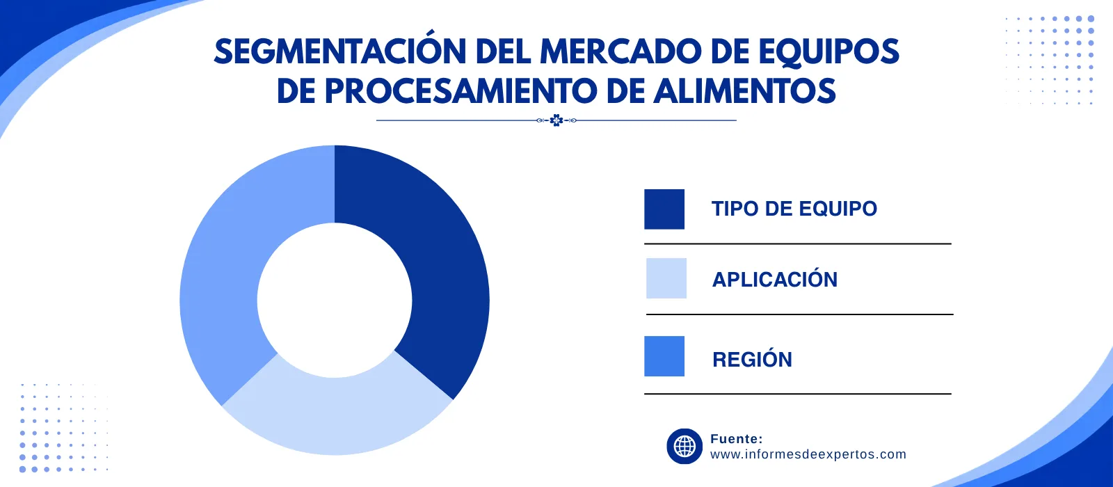 mercado de equipos de procesamiento de alimentos segmento