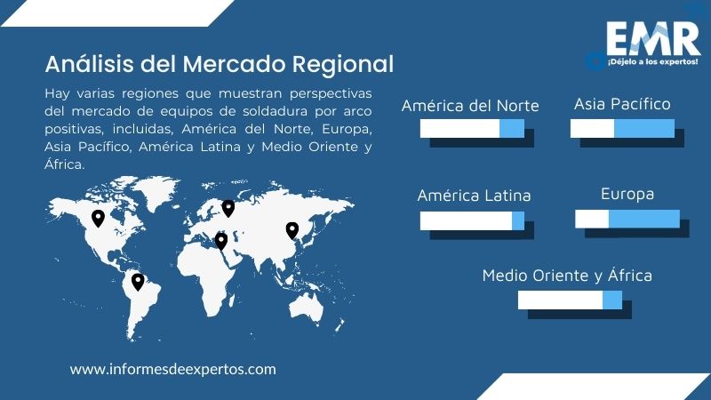 Mercado de Equipos de Soldadura por Arco Region