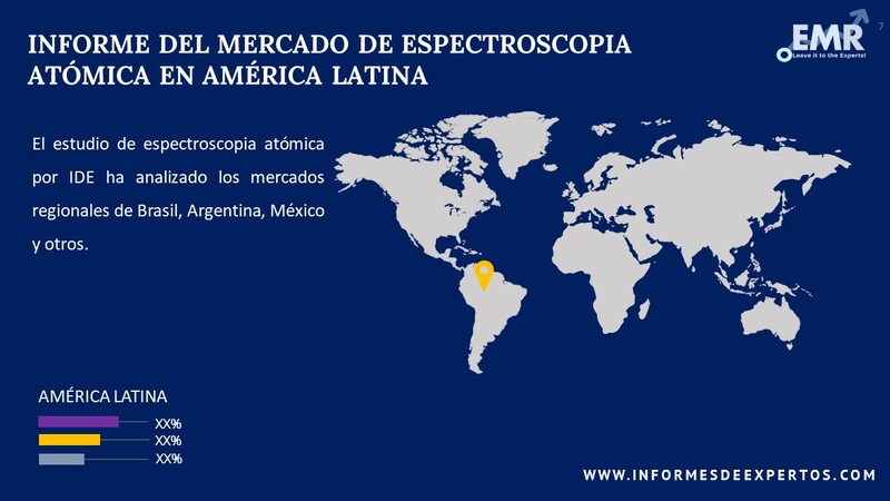 Mercado de Espectroscopia Atómica en América Latina Region