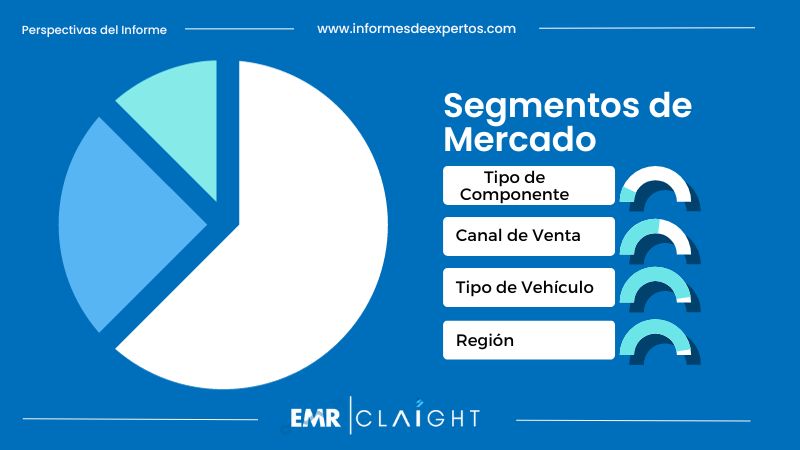Segmento del Mercado de Fabricación de Autopartes en México