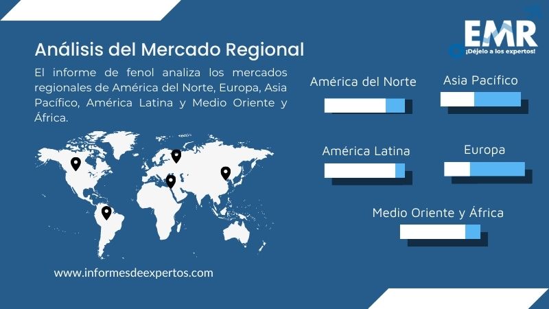 Industria de Fenol Region